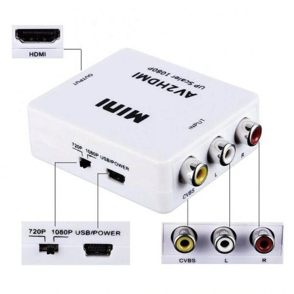 CONVERTER DE "AUDIO Y VIDEO  RCA A HDMI "